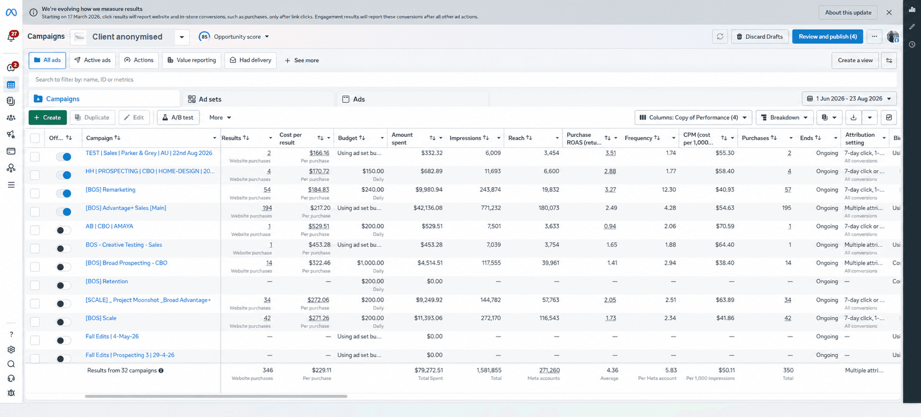 Anonymised Meta Ads performance report for an Australian ecommerce brand