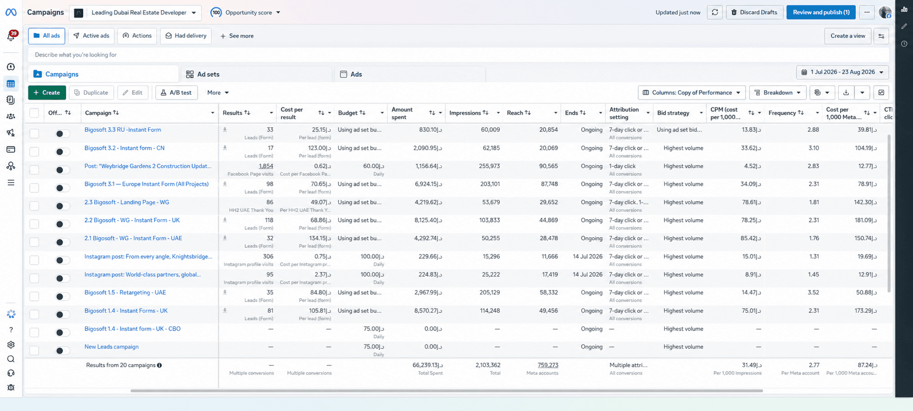 Anonymised Meta Ads Manager report for a leading Dubai real estate developer