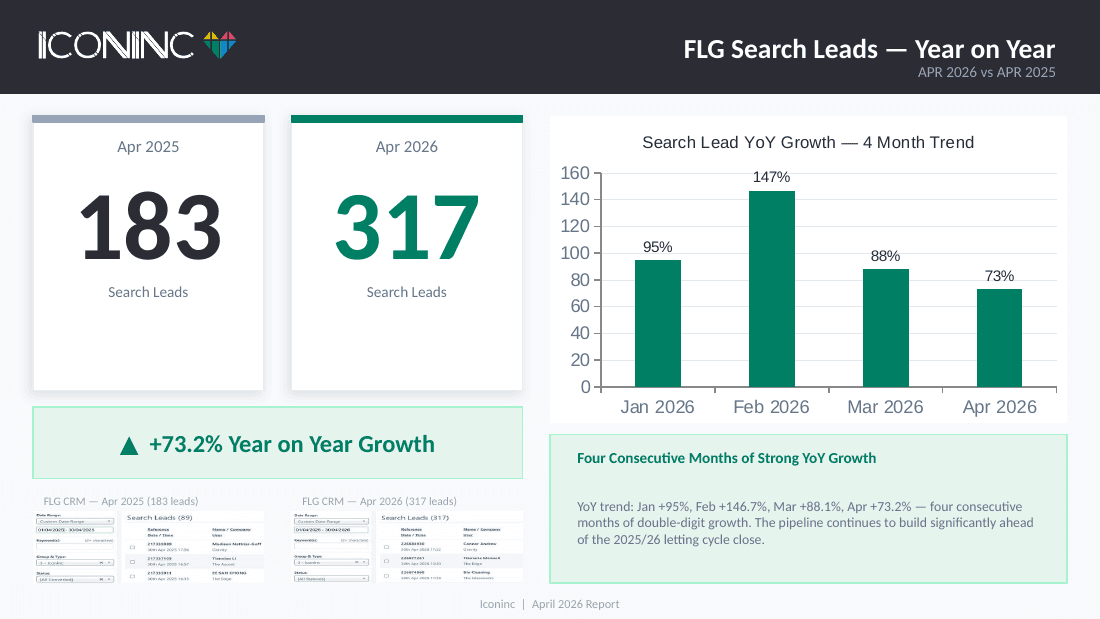 Iconinc April 2026 search leads report