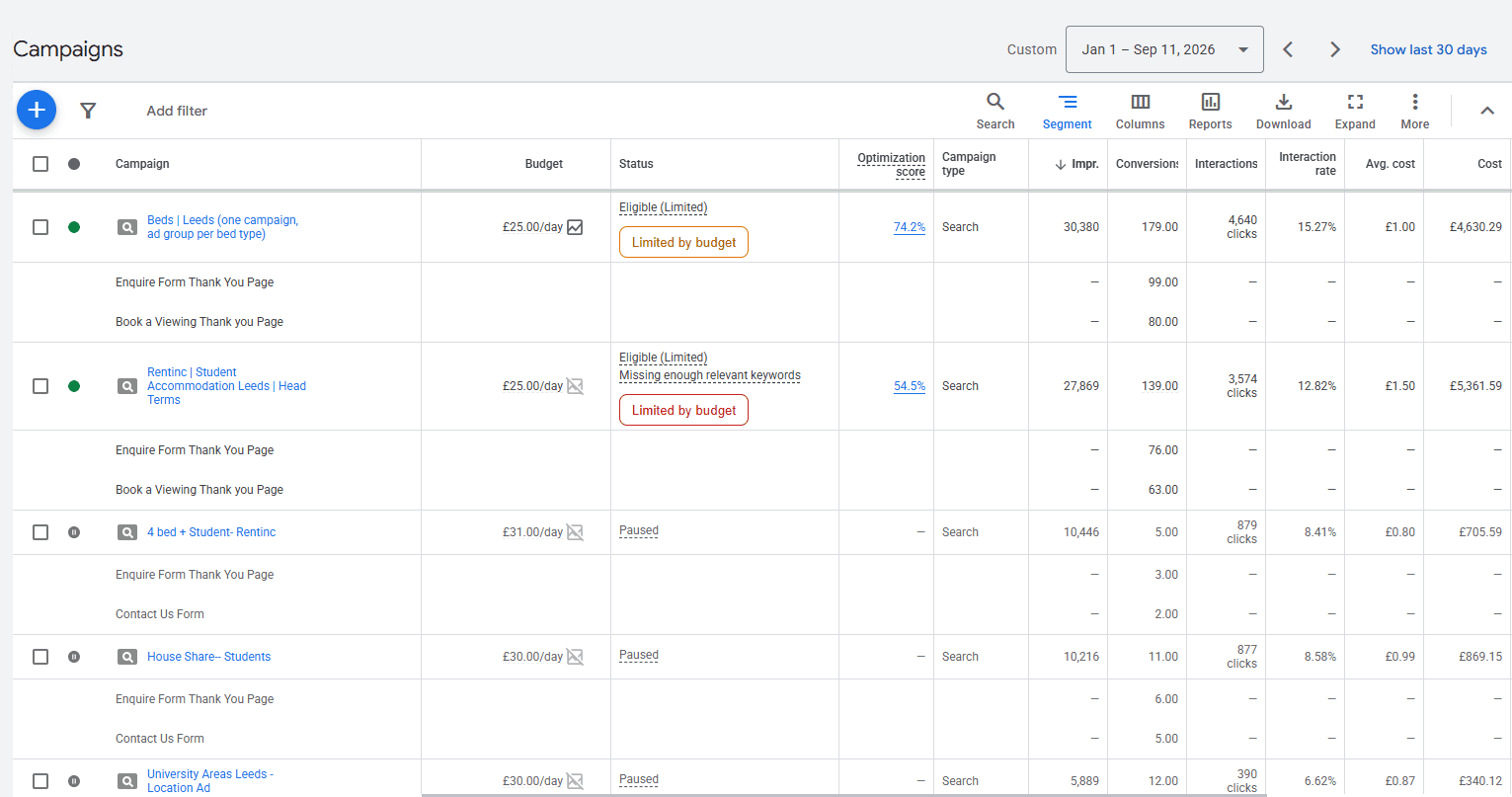 rentinc Google Ads campaign report from January to September 2026